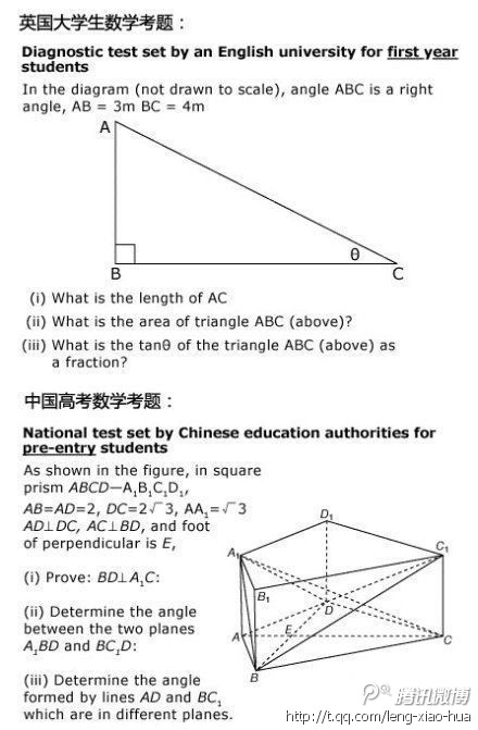 中国和英国的高考数学题的区别